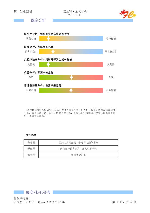 连豆粕·量化分析