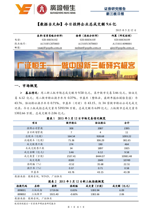 新三板日报：今日挂牌企业总成交额9.6亿