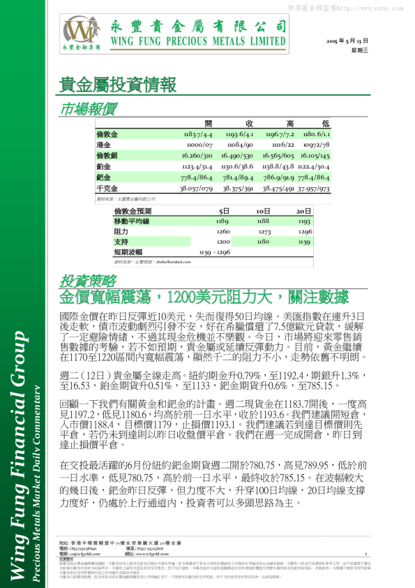 永丰证券贵金属投资情报