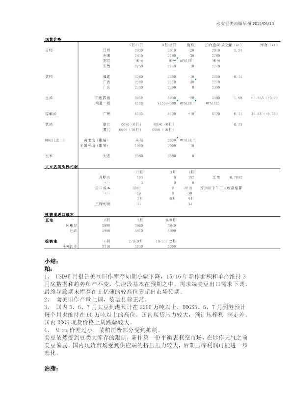 永安豆类油脂早报