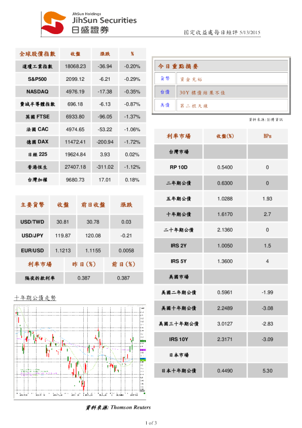固定收益处每日短评