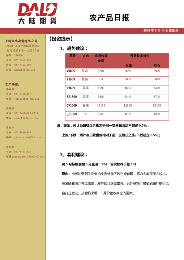 大陆期货农产品日报