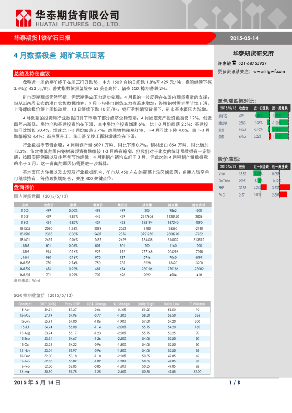 铁矿石日报：4月数据极差 期矿承压回落