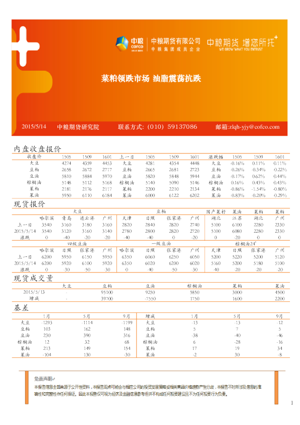 菜粕领跌市场 油脂震荡抗跌