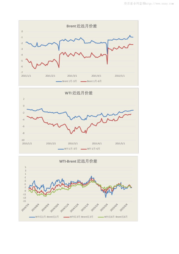 永安期货原油早报