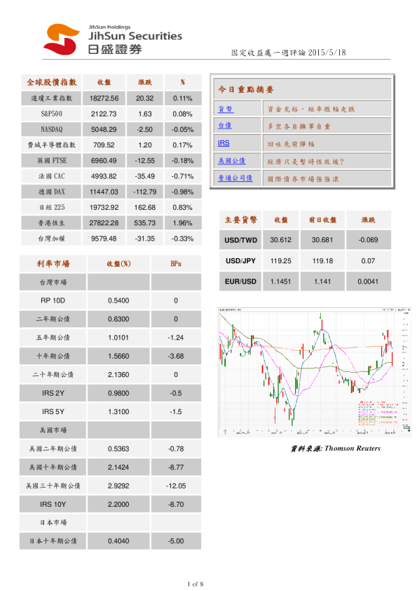 固定收益处一周评论