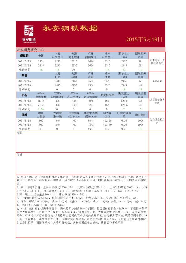 永安钢铁数据