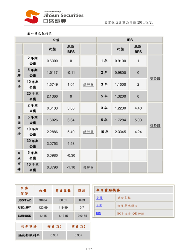 固定收益处商品行情