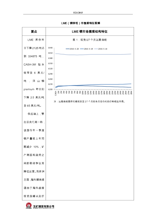 LME（铜锌铅）市微观特征图解