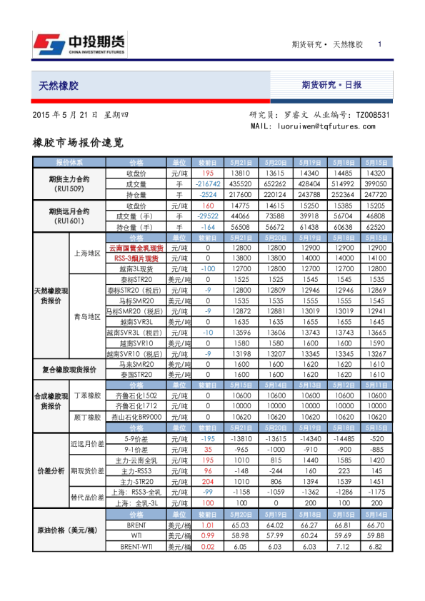 天然橡胶期货研究日报