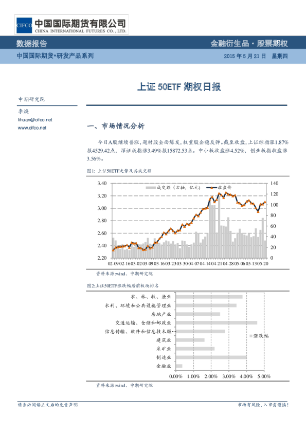 上证50ETF期权日报