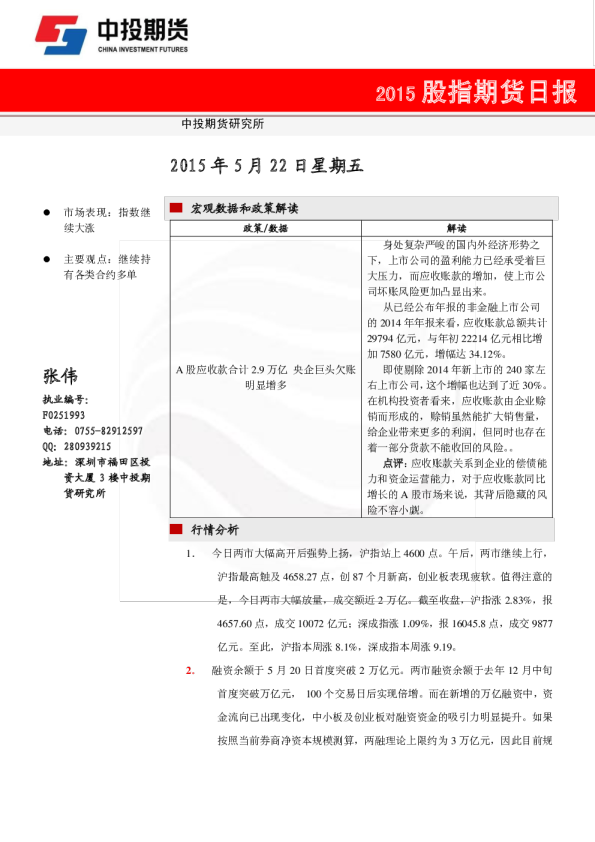 2015股指期货日报