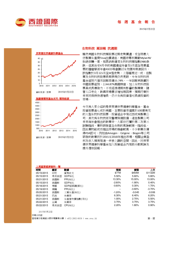 每周基金报告：生物科技 高回报 抗周期