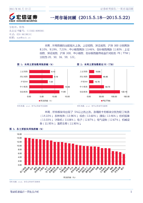 宏信证券一周市场回顾