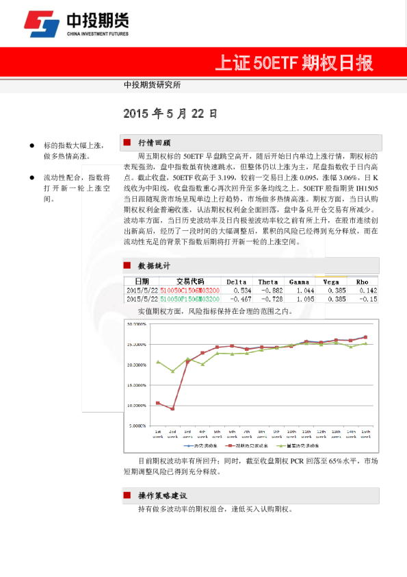 上证50ETF期权日报