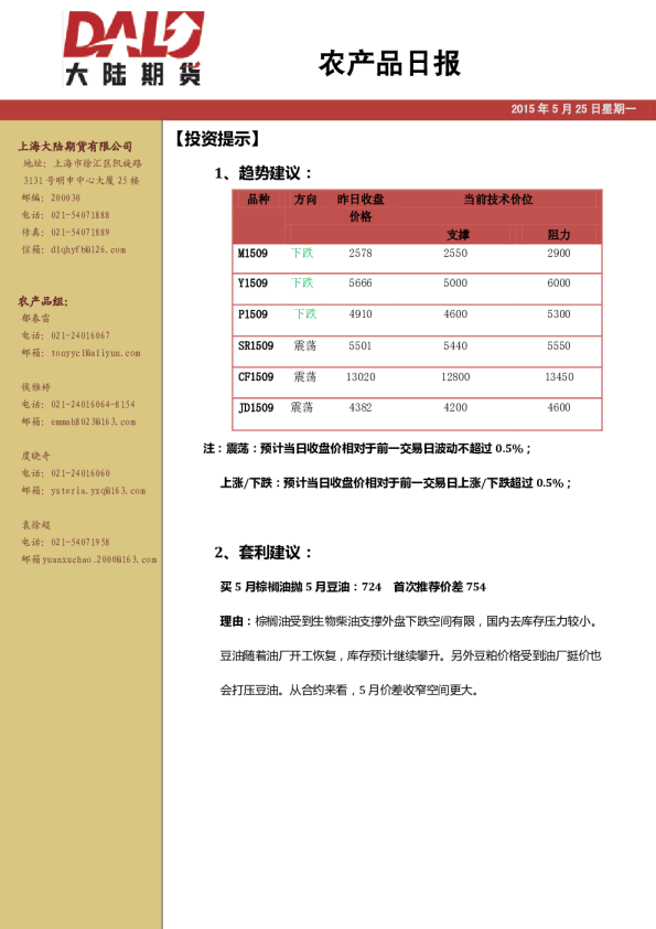 大陆期货农产品日报
