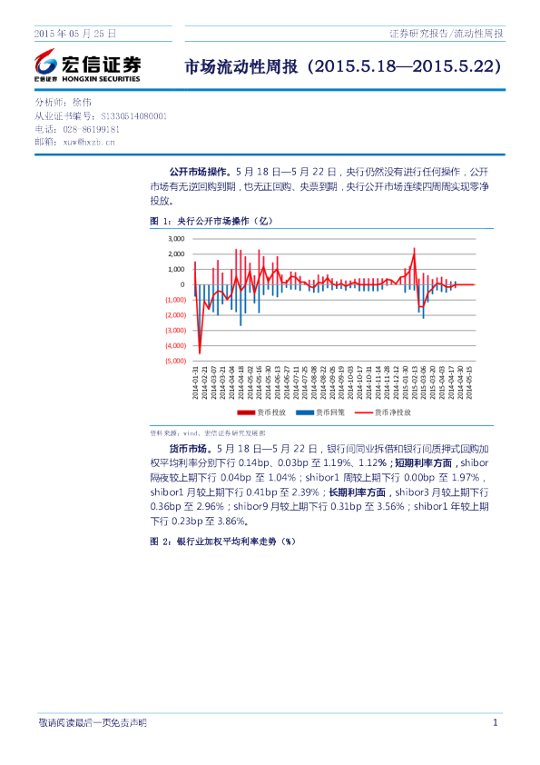 市场流动性周报