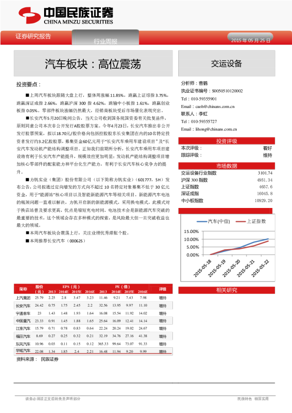 汽车板块：高位震荡