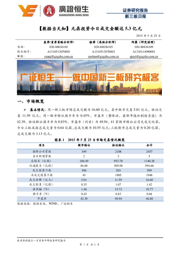 九鼎投资今日成交金额达5.3亿元