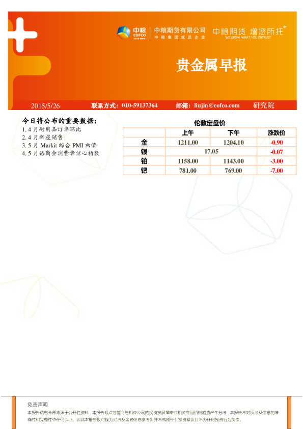 贵金属早报