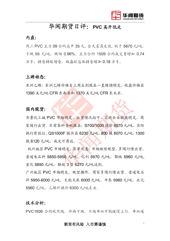 日评：PVC高开低走