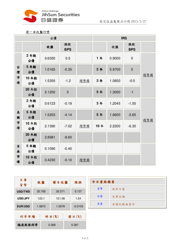 固定收益处商品行情