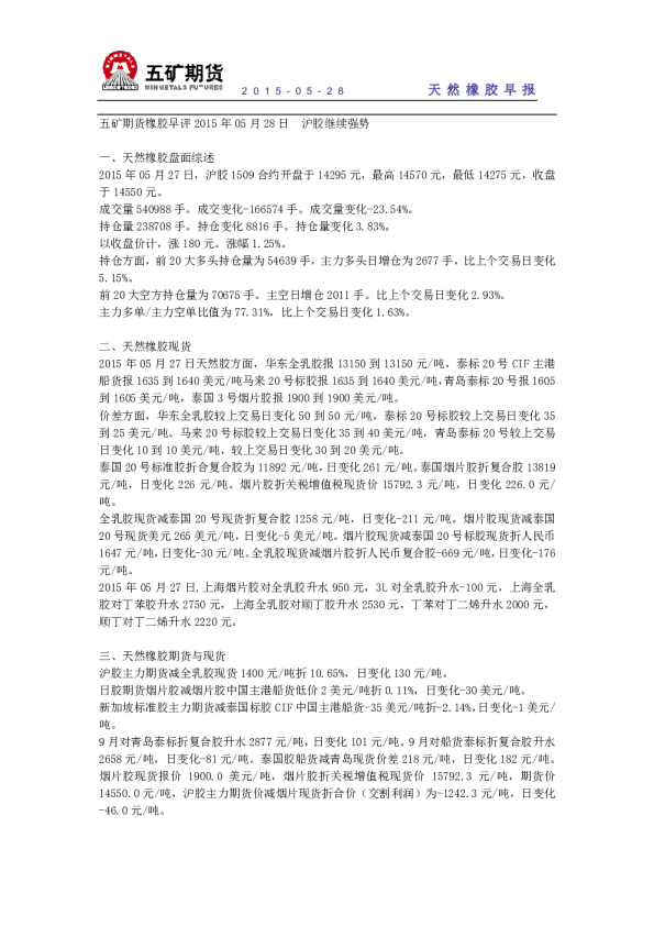 天然橡胶早报：沪胶继续强势