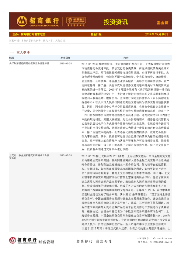 投资资讯：基金篇