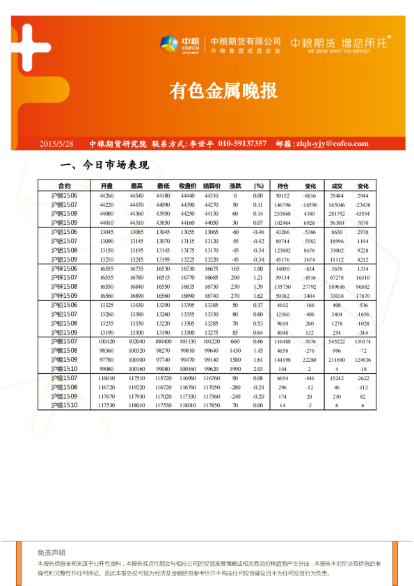 中粮期货有色金属晚报