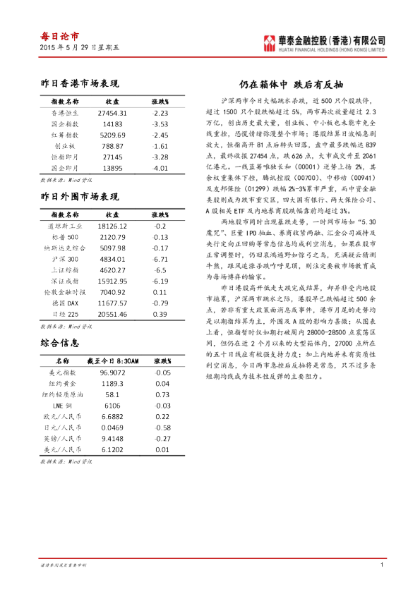 每日论市：仍在箱体中 跌后有反抽