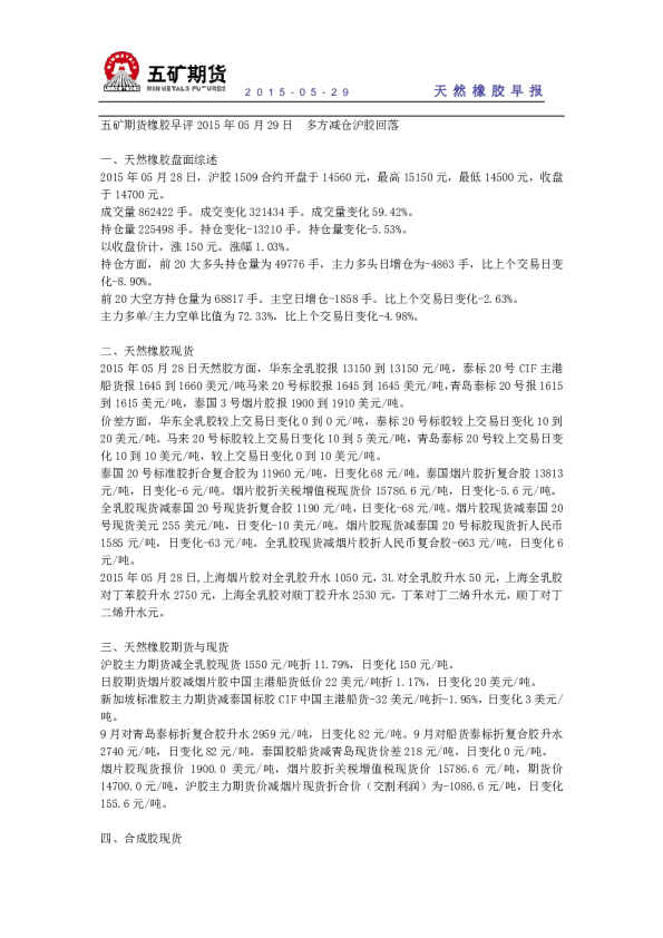 天然橡胶早报：多方减仓沪胶回落