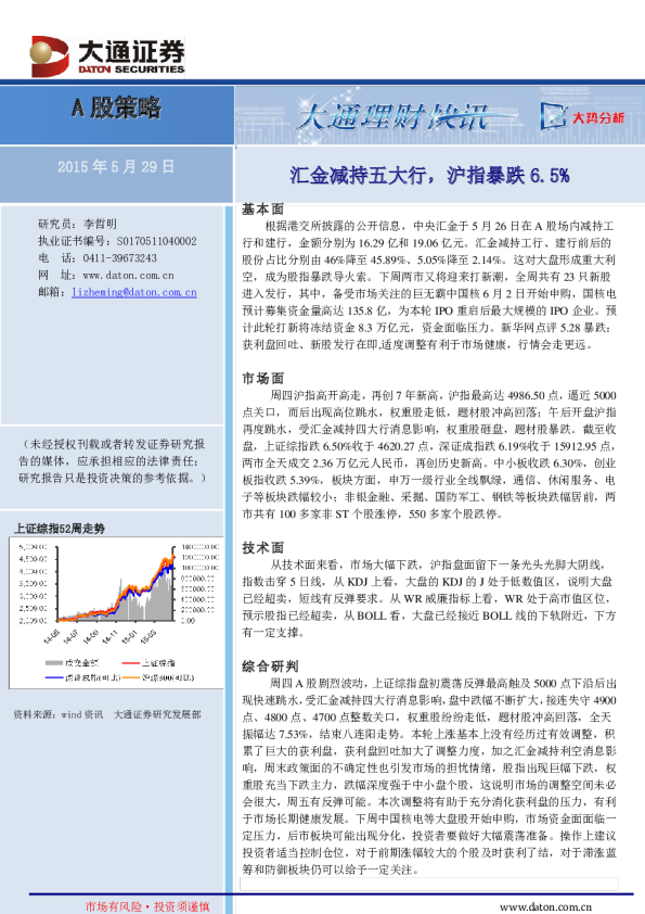A股策略：汇金减持五大行，沪指暴跌66..55%