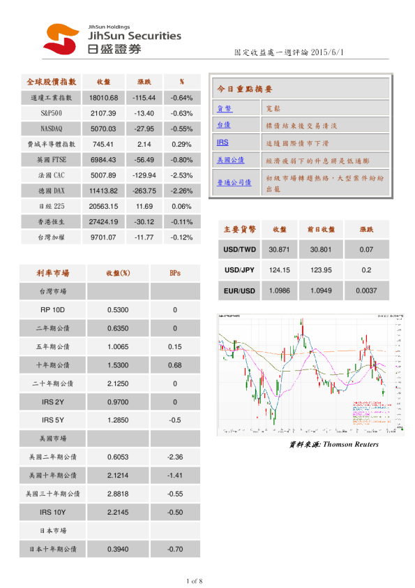 固定收益处一周评论