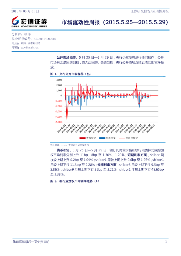 市场流动性周报