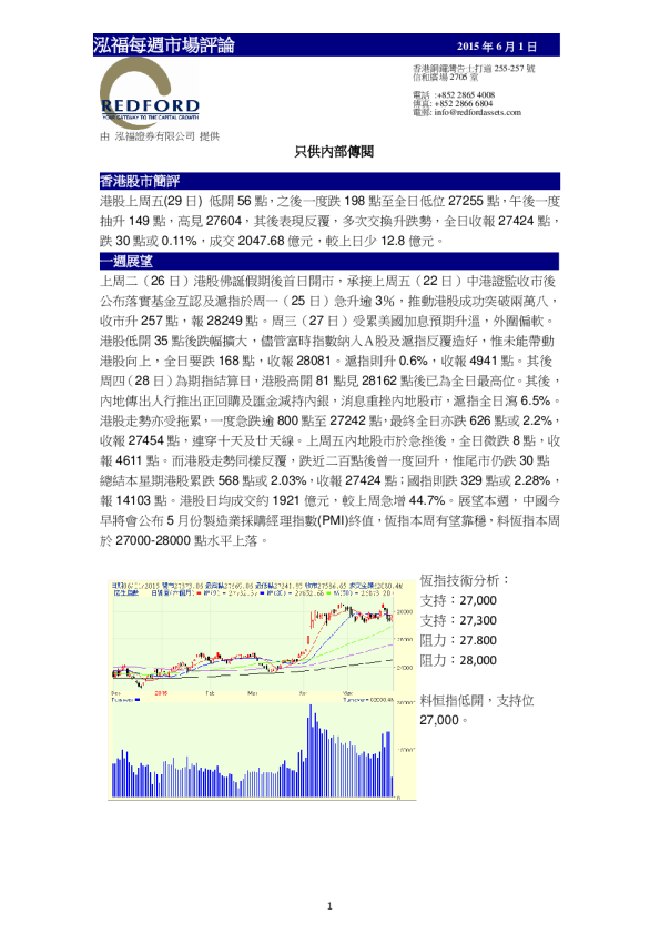 泓福每周市场评论