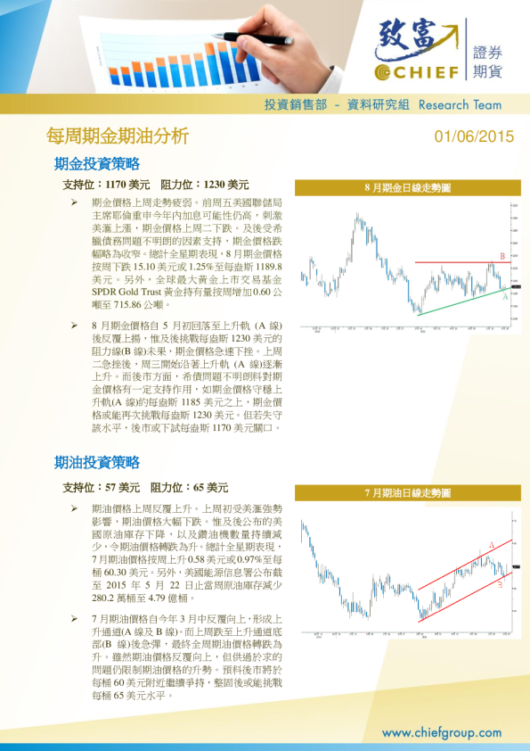 每周期金期油分析