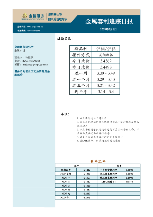 金属套利追踪日报