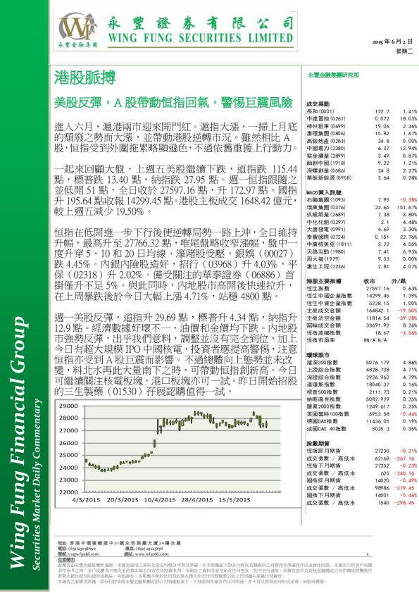 港股脉搏：美股反弹，A股带动恒指回气，警惕巨震风险