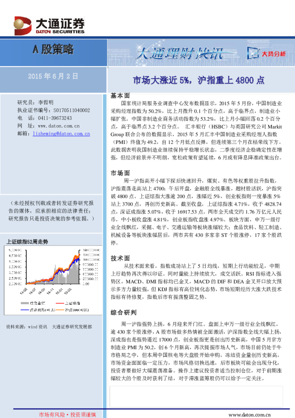 市场大涨近55%，沪指重上4800点
