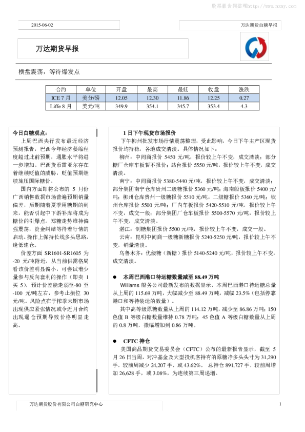 白糖早报:横盘震荡,等待爆发点