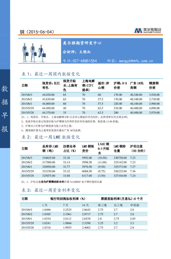 铜数据早报