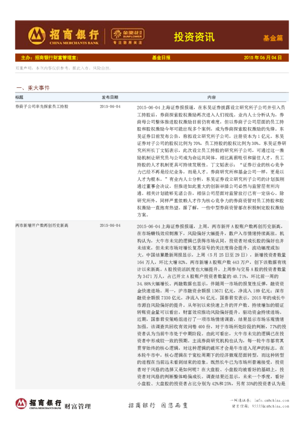 投资资讯：基金篇
