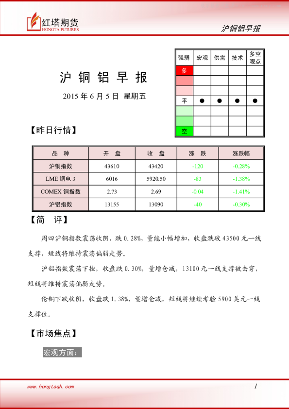 红塔期货沪铜铝早报