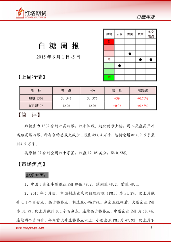 白糖周报