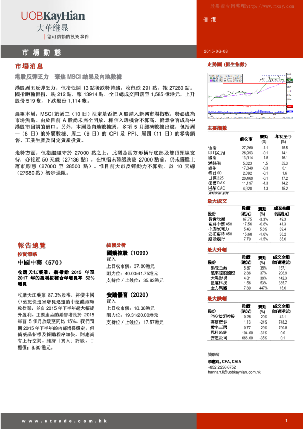 大华继显(香港)市场动态
