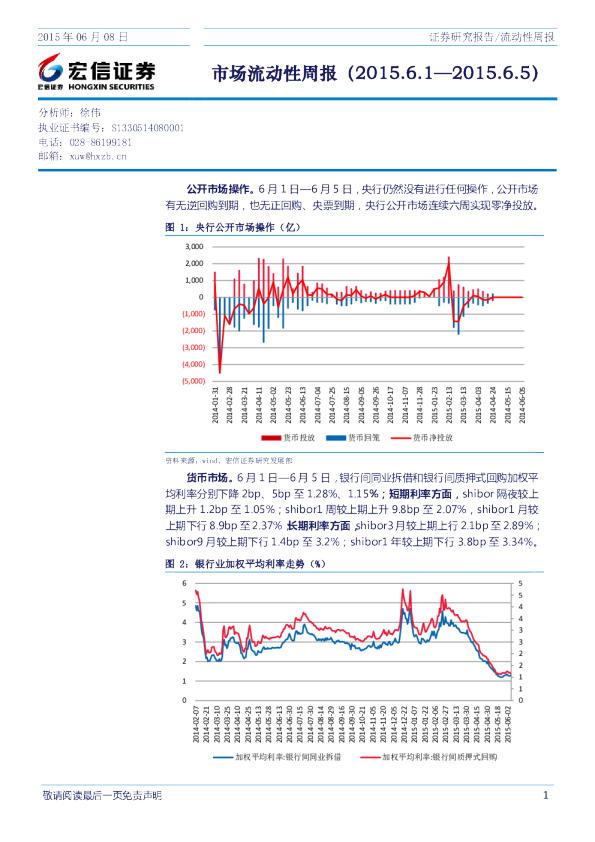 市场流动性周报