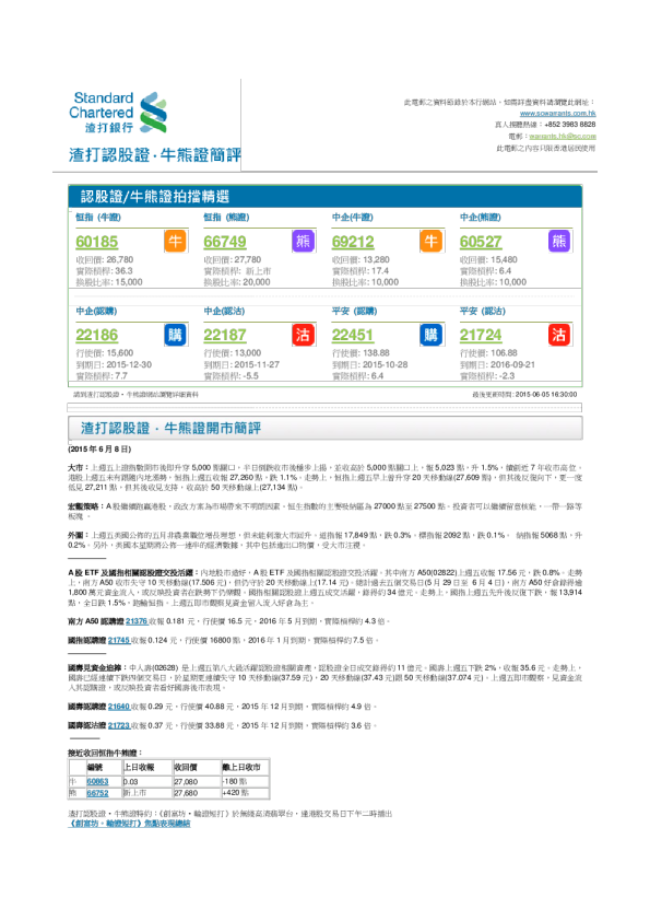 渣打认股证简评