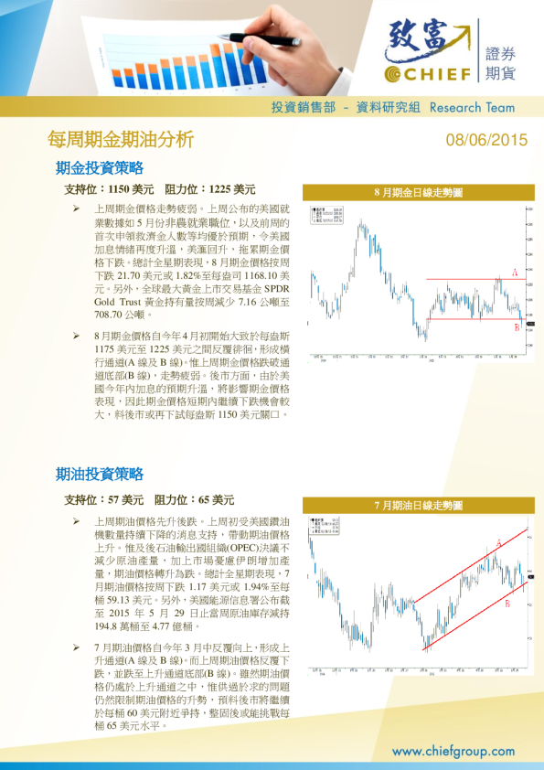 每周期金期油分析