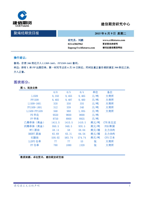 聚烯烃期货日报