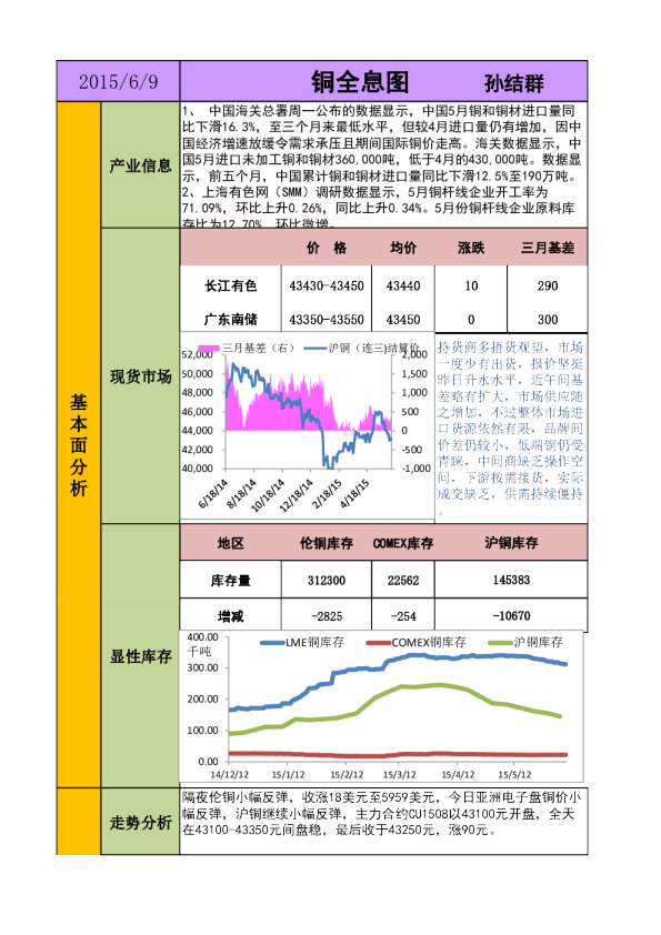 新晟期货铜全息图